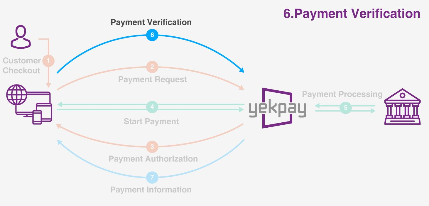 Payment Verification,img